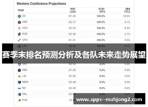 赛季末排名预测分析及各队未来走势展望