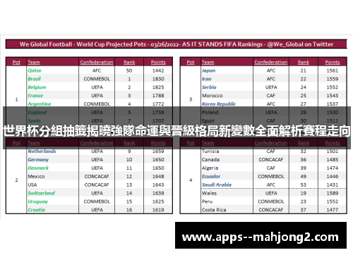 世界杯分組抽籤揭曉強隊命運與晉級格局新變數全面解析賽程走向 世界杯分組抽籤揭曉強隊命運與晉級格局新變數全面解析賽程走向