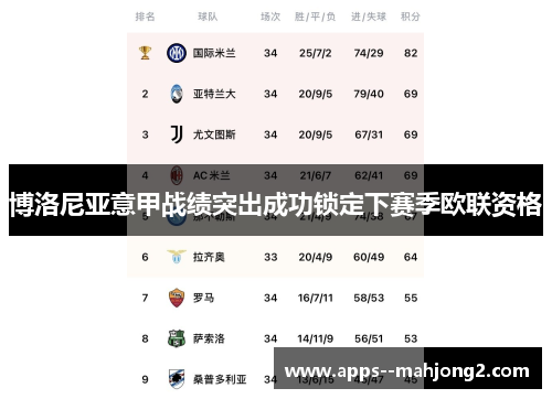 博洛尼亚意甲战绩突出成功锁定下赛季欧联资格 博洛尼亚意甲战绩突出成功锁定下赛季欧联资格
