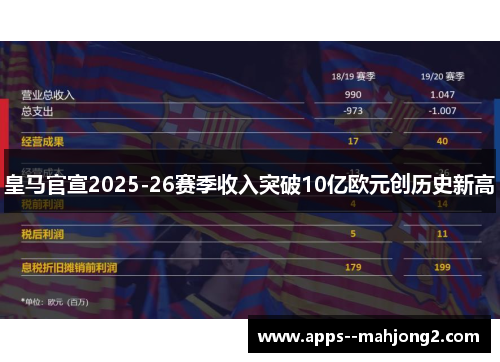 皇马官宣2025-26赛季收入突破10亿欧元创历史新高