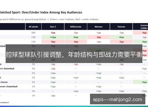 控球型球队引援调整，年龄结构与即战力需要平衡